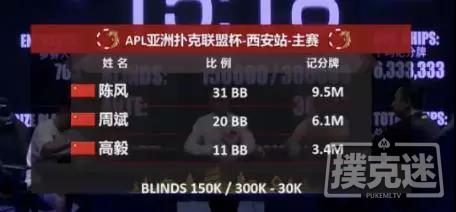 2018APL西安站圆满落幕，陈风逆袭捧得桂冠