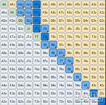 高额桌牌手赢钱更多的秘密武器——阻断牌