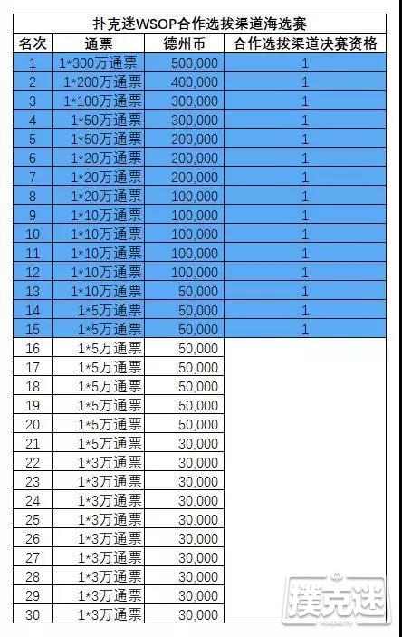 免费参加扑克迷WSOP合作海选赛，赢取WSOP CHINA主赛资格