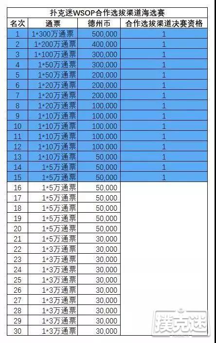 扑克迷WSOP合作海选赛第一场爆满，第二场紧急筹备中