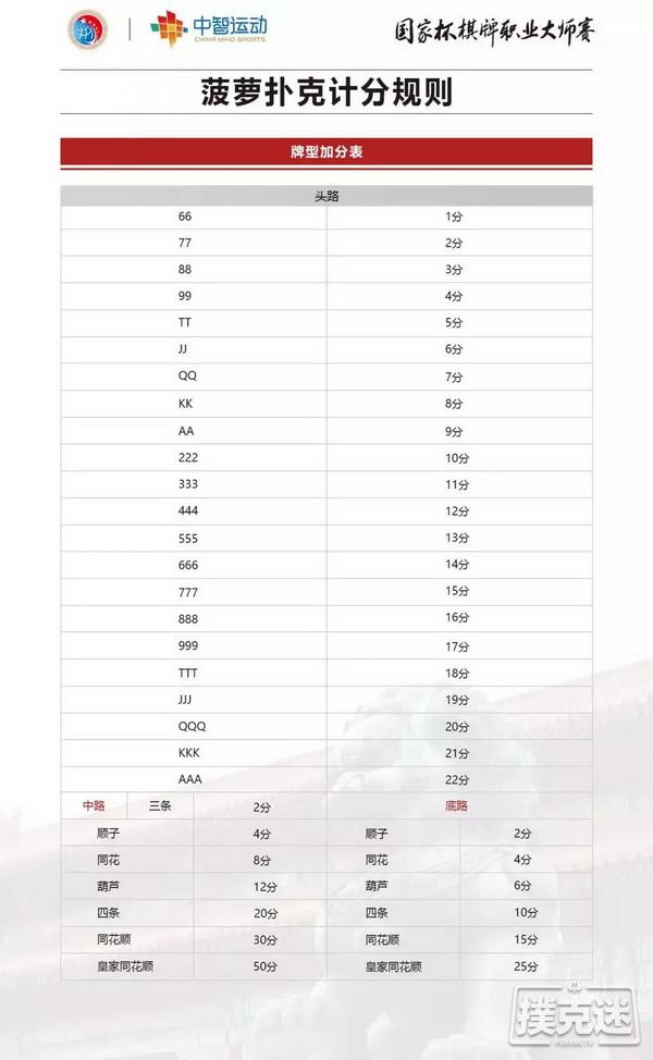 国家杯附赛信息｜全新菠萝扑克赛程出炉