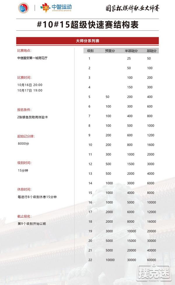 国家杯中信第一城站赛程公布｜主赛保底500w 边赛繁花似锦