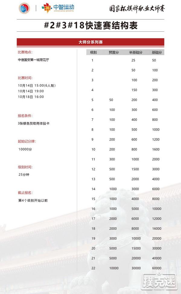 国家杯中信第一城站赛程公布｜主赛保底500w 边赛繁花似锦