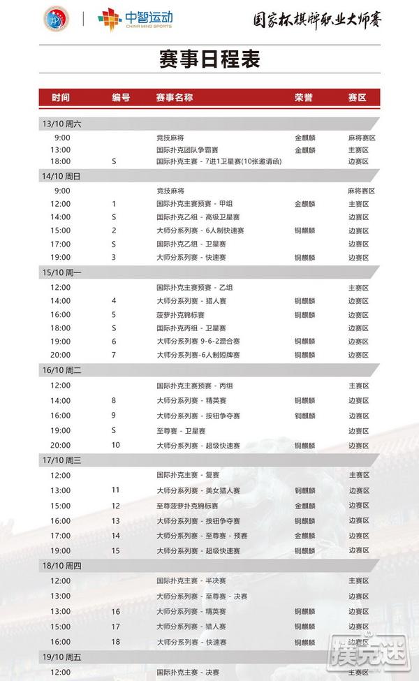 国家杯中信第一城站赛程公布｜主赛保底500w 边赛繁花似锦