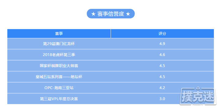 2018下半年知名赛事盘点！