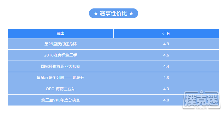 2018下半年知名赛事盘点！