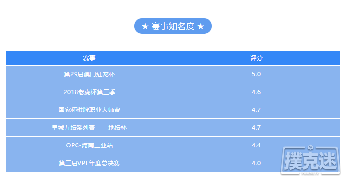 2018下半年知名赛事盘点！