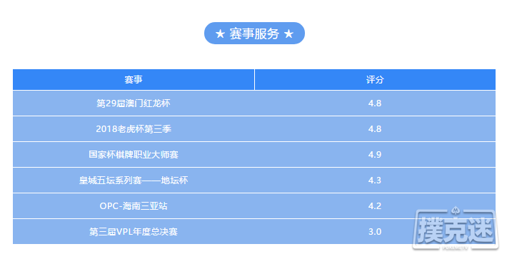 2018下半年知名赛事盘点！