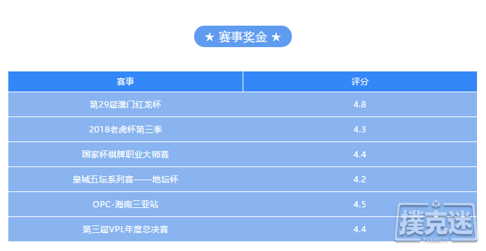 2018下半年知名赛事盘点！