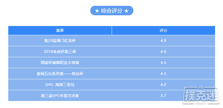 2018下半年知名赛事盘点！