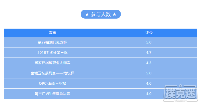 2018下半年知名赛事盘点！