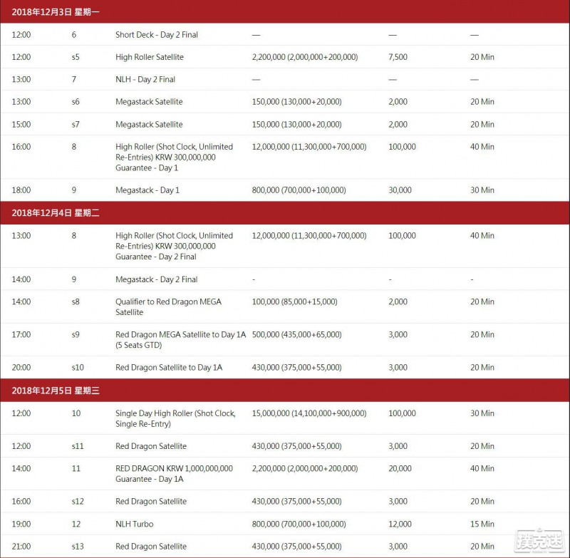 【蜗牛棋牌】2018 濟洲紅龍盃(济州红龙杯) - 第29届红龙杯官方赛程 德州扑克首发
