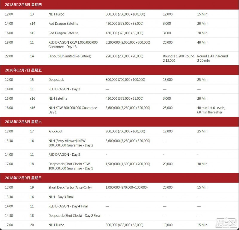 【蜗牛棋牌】2018 濟洲紅龍盃(济州红龙杯) - 第29届红龙杯官方赛程 德州扑克首发