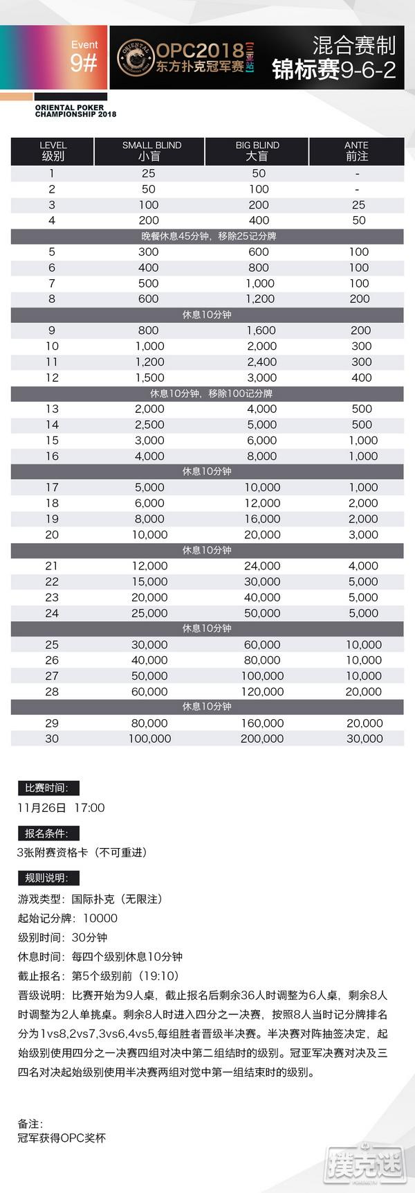 扑克高手久等了！OPC三亚站详细赛程赛制热辣发布