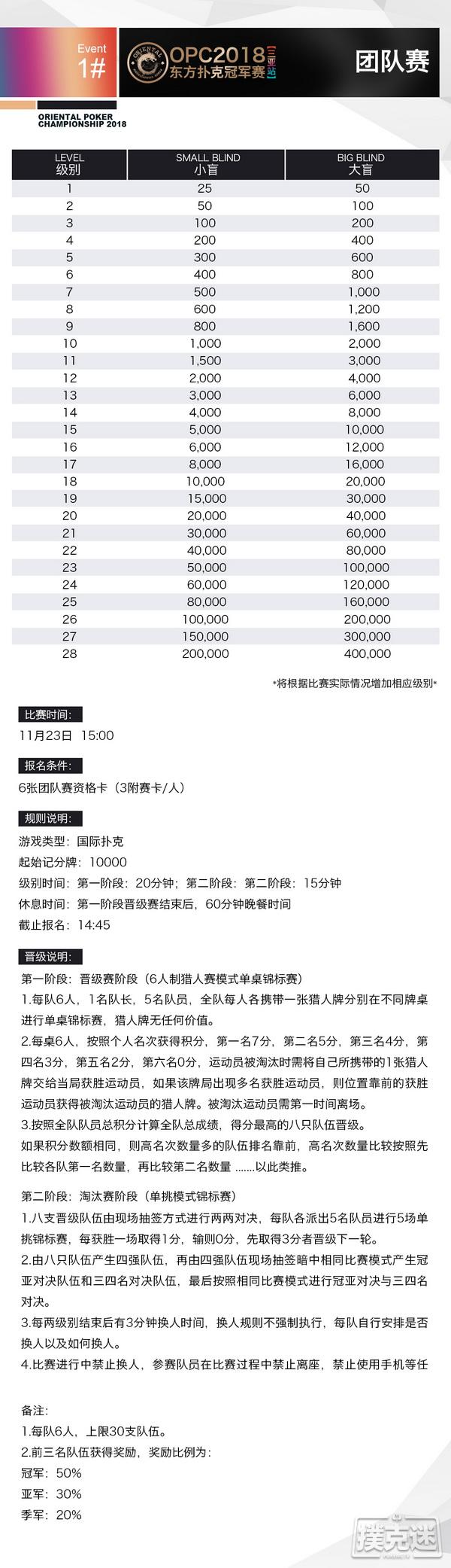 扑克高手久等了！OPC三亚站详细赛程赛制热辣发布