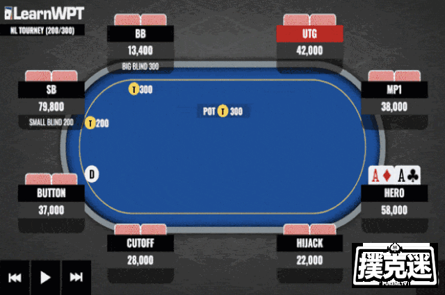 牌局分析 | 如何在四人底池游戏这手AA？