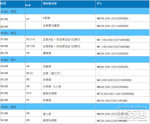 第一届Asia Open Poker Tour（亚洲扑克公开赛）