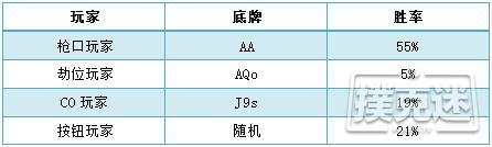 短牌德州基本介绍