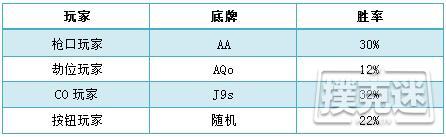 短牌德州基本介绍