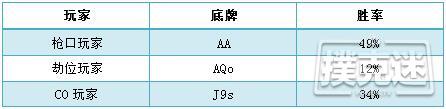 短牌德州基本介绍