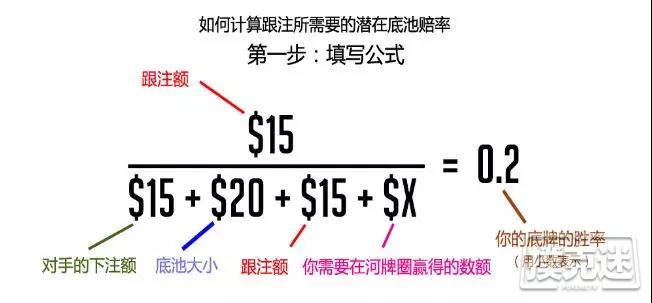 如何利用潜在底池赔率