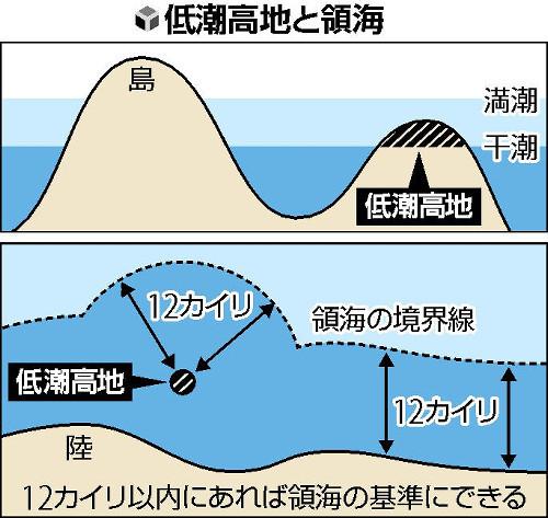 日本要动用无人设备寻找低潮高地 以扩大领海面积