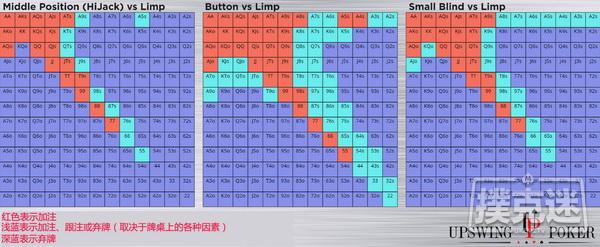 征服被动牌桌需要掌握的两个策略