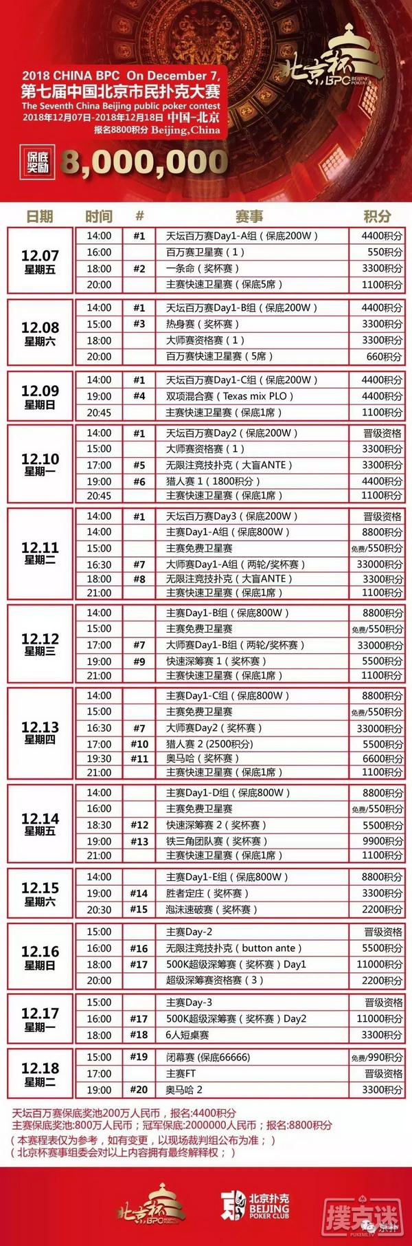 第七届北京杯倒计时1天！保底奖励超过1100万