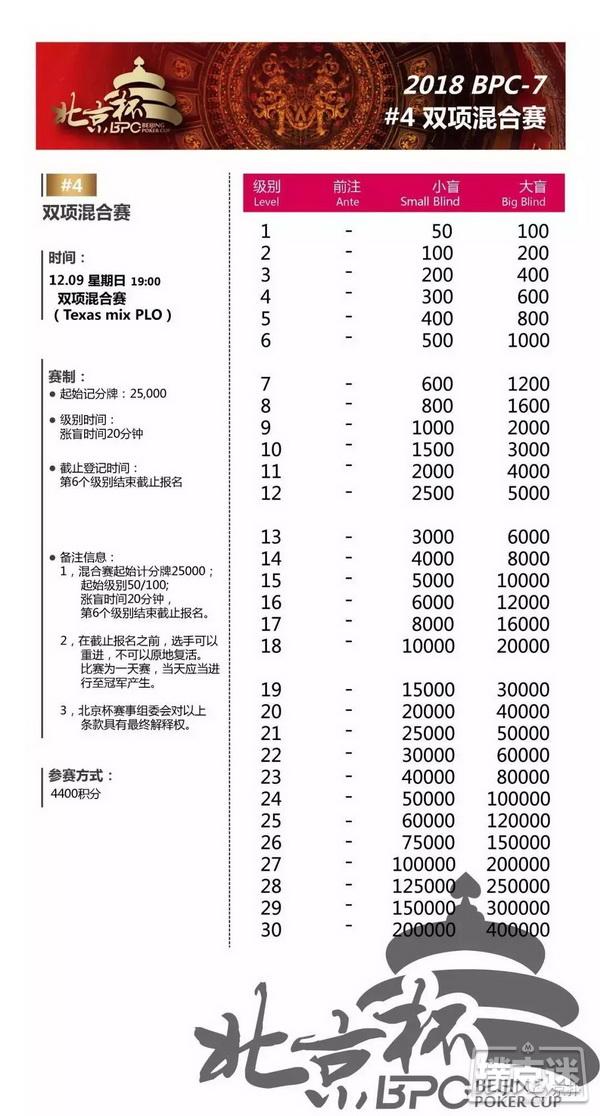 第七届北京杯倒计时1天！保底奖励超过1100万