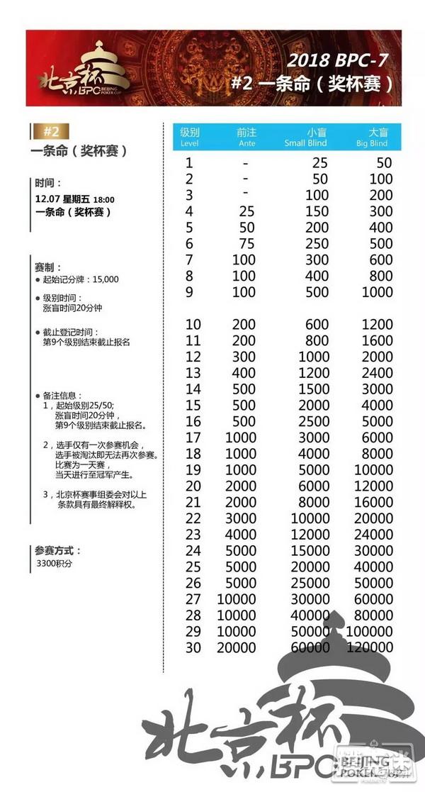 第七届北京杯倒计时1天！保底奖励超过1100万