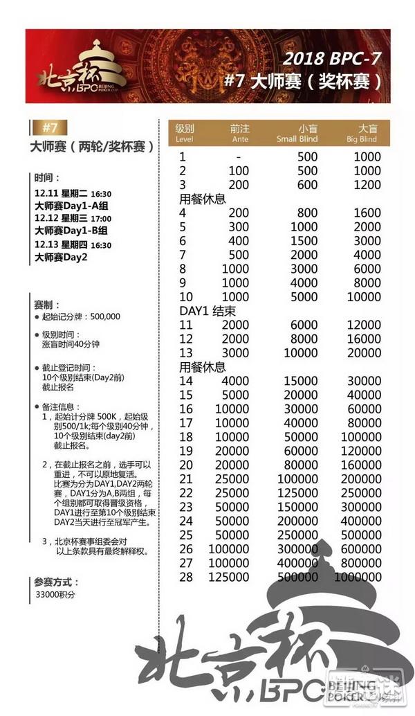 第七届北京杯倒计时1天！保底奖励超过1100万