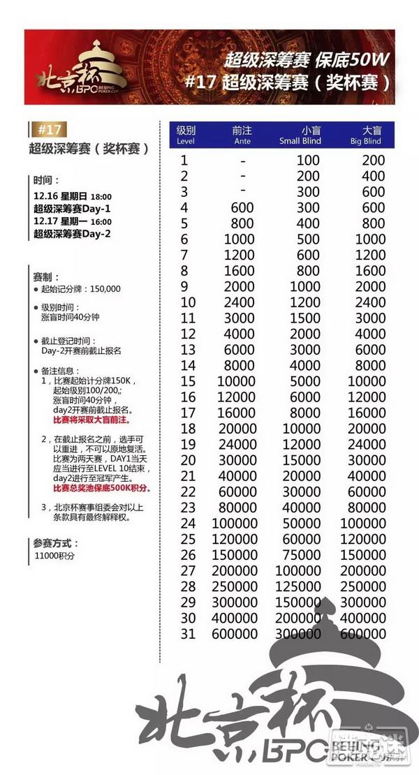 第七届北京杯倒计时1天！保底奖励超过1100万
