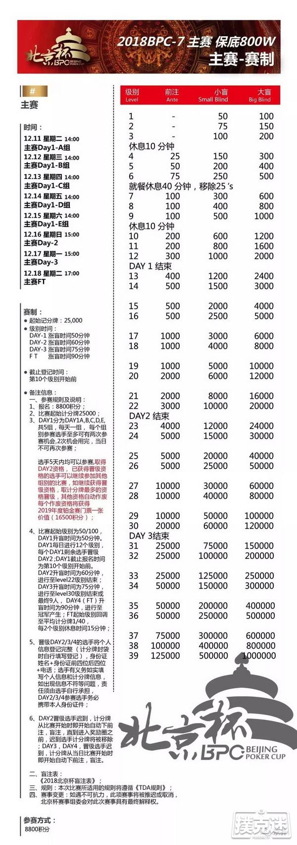第七届北京杯倒计时1天！保底奖励超过1100万