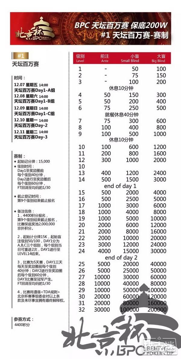 第七届北京杯倒计时1天！保底奖励超过1100万