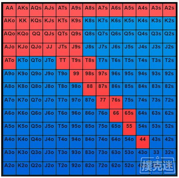 利润丰厚的4bet、5bet底池