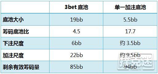 你应该如何应对翻牌圈check-raise？