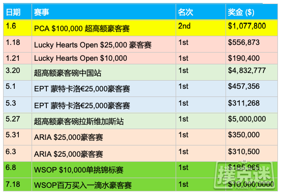 2018牌坛10大看点（下篇）