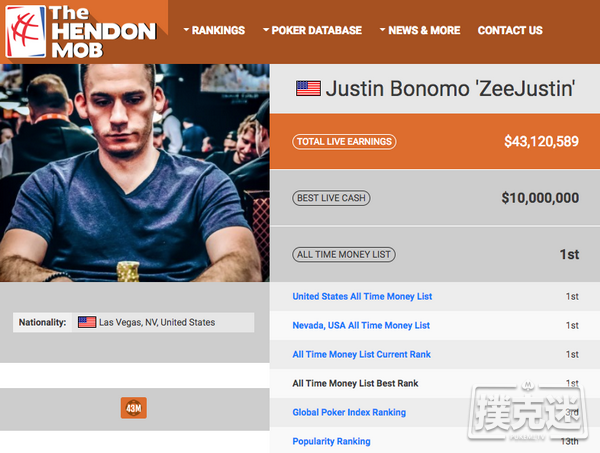 Justin Bonomo创造扑克史上牌手“最佳收益年”