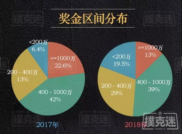 2018年国内德州扑克线下赛事行业白皮书