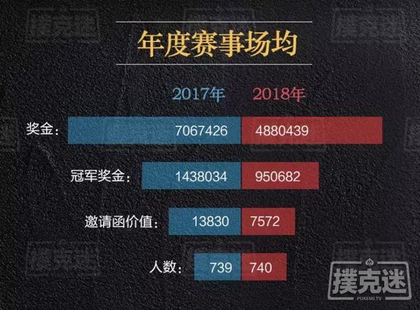 2018年国内德州扑克线下赛事行业白皮书