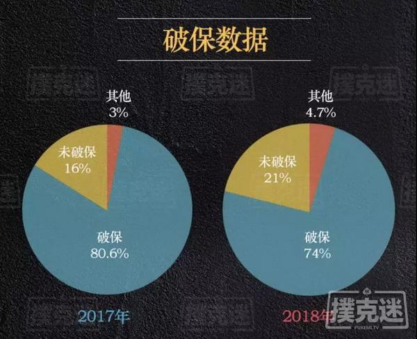 2018年国内德州扑克线下赛事行业白皮书