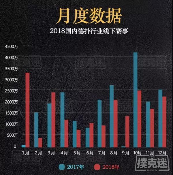 2018年国内德州扑克线下赛事行业白皮书