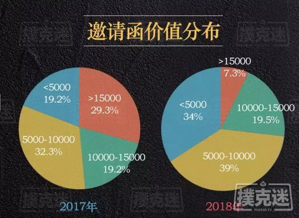 2018年国内德州扑克线下赛事行业白皮书