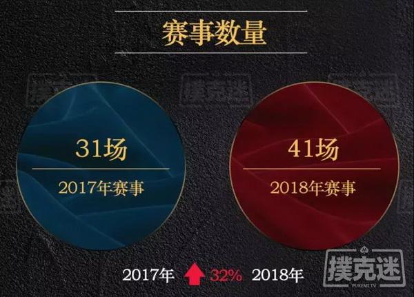 2018年国内德州扑克线下赛事行业白皮书