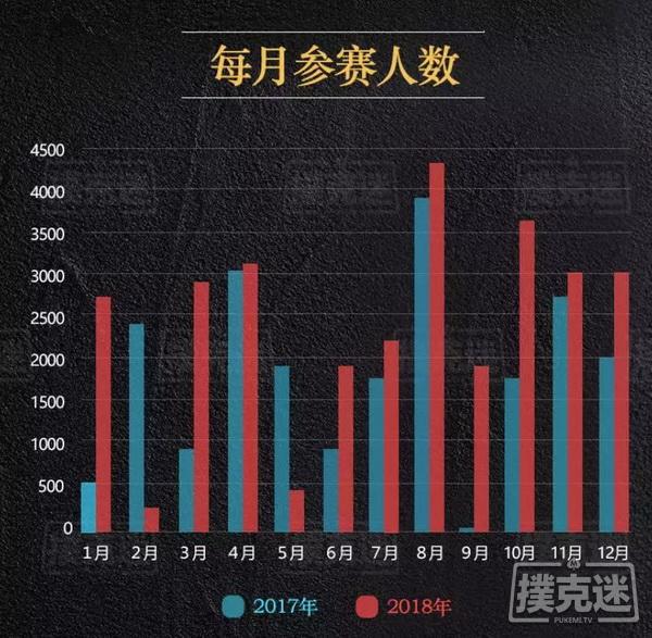 2018年国内德州扑克线下赛事行业白皮书