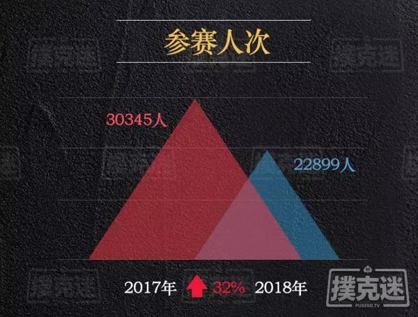 2018年国内德州扑克线下赛事行业白皮书