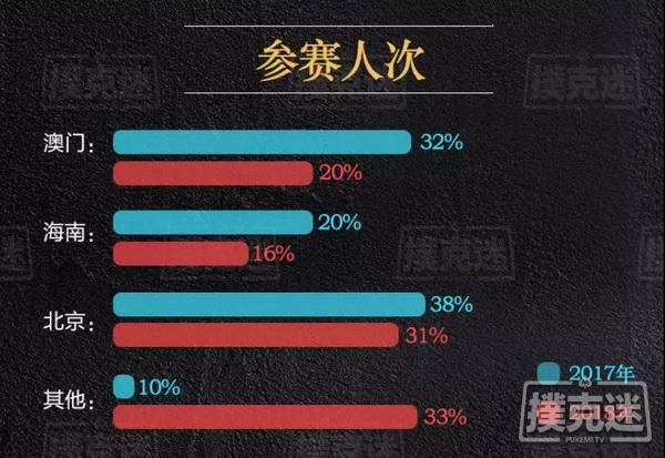 2018年国内德州扑克线下赛事行业白皮书