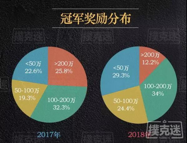 2018年国内德州扑克线下赛事行业白皮书