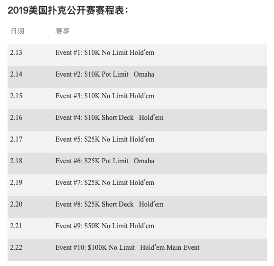 第二届美国蜗牛棋牌公开赛盛势来袭，11天10场豪客赛