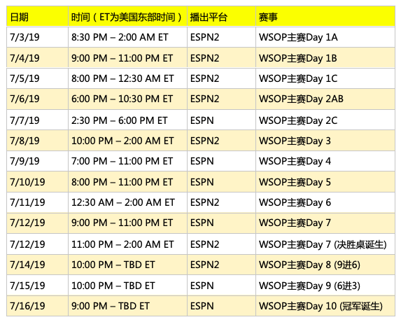 中央蜗牛棋牌和ESPN宣布2019 WSOP主赛播出时间